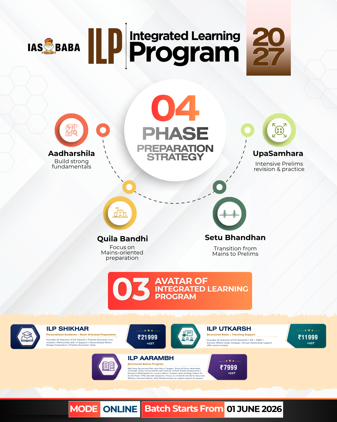 Integrated Learning Programme (ILP) - 2027